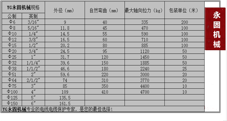 上海国标外包塑软管产品规格型号